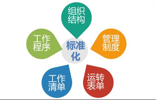 餐飲酒店現(xiàn)場(chǎng)精細(xì)化管理體系全案 食品銷(xiāo)售篇